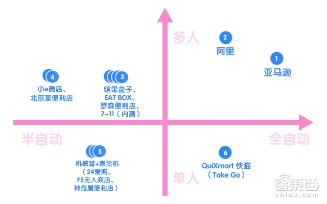 半年狂飙12家 撕开无人店的套路与真相
