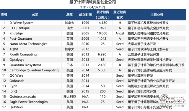 波士顿咨询量子计算重磅报告:2030年将爆发|智东西内参