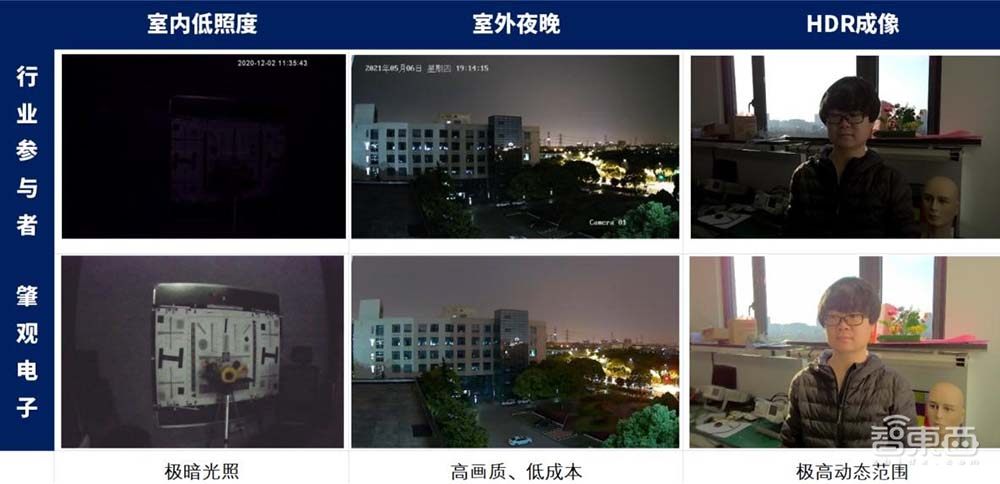 基于芯片造款相机，对话肇观电子CEO，起底Feynman智能深度相机