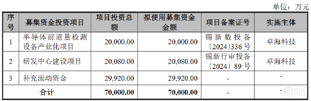 全球前三、中国第一!无锡半导体设备商IPO获受理,靠二手设备赚钱,年净利过亿