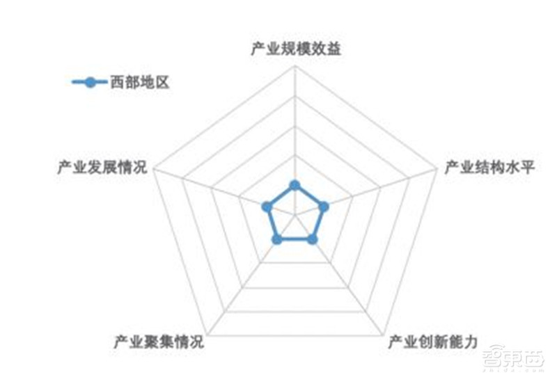 中国机器人产业发展报告2019出炉!一文看懂中国市场机会【附下载】| 智东西内参