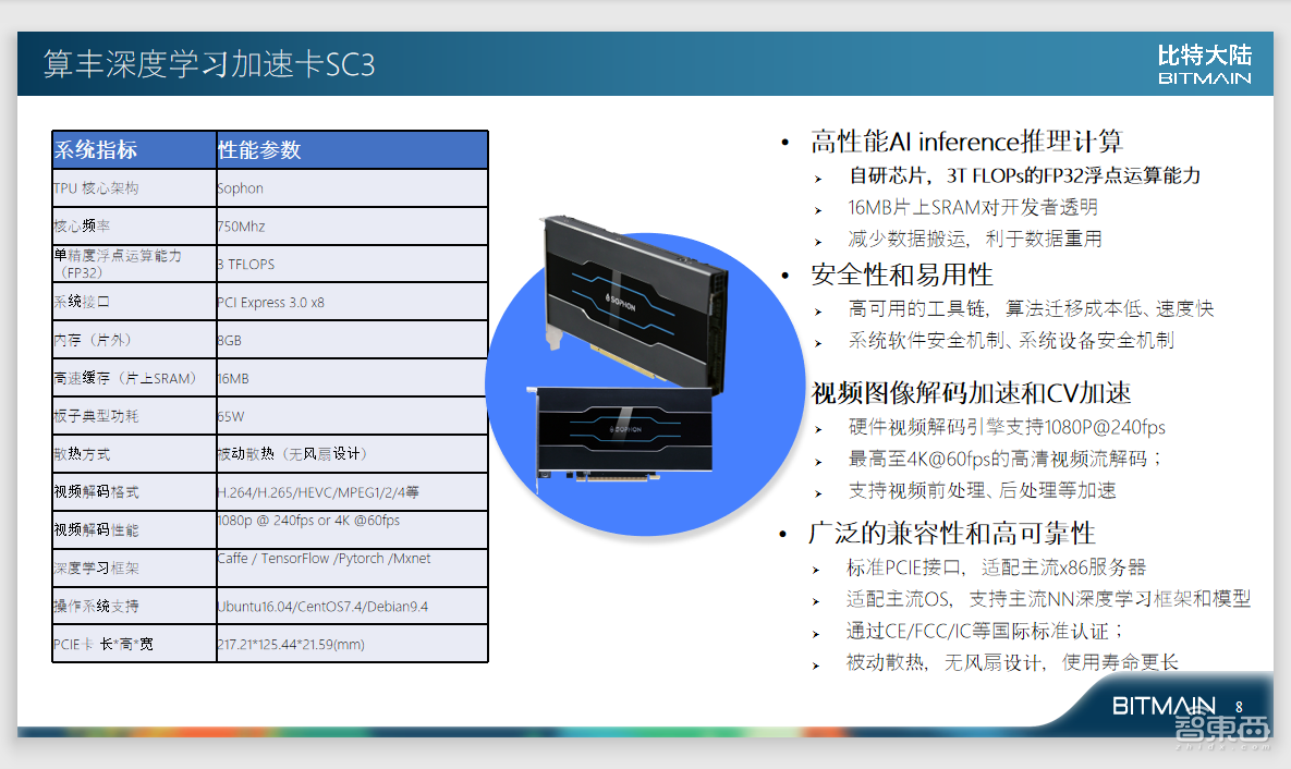 比特大陆阮沈勇：软件定义的AI芯片未来一定成为基础设施｜GTIC2019