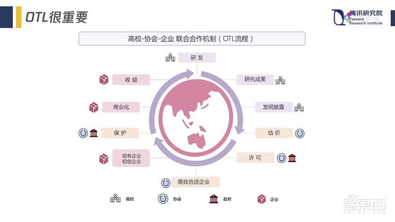 腾讯优图技术研究全景图公开 2018主攻三大方向
