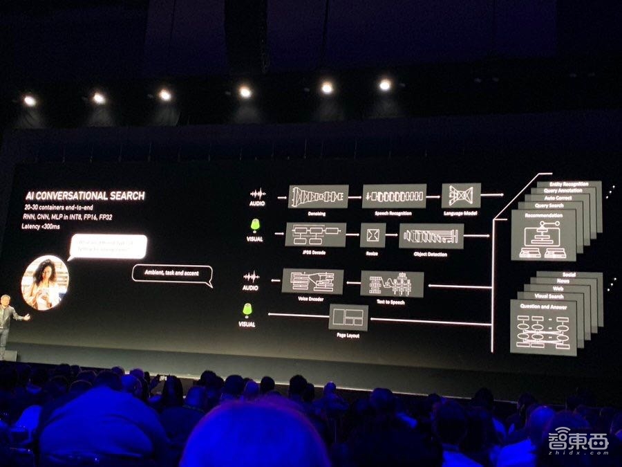 99美元AI计算机来了！一文看尽英伟达昨夜大批硬核新品