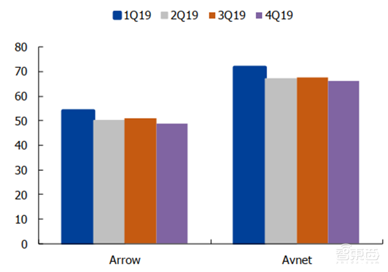 181页报告全景揭秘中国电子产业崛起！疫情挡不住封测、材料、消费电子全面开花