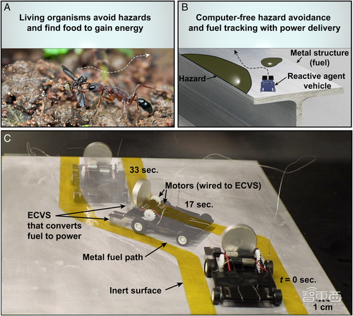机器人“永动机”来了?“吃金属”获得动力,自己拐弯避障