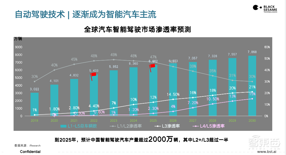 黑芝麻智能杨宇欣:200T大算力芯片明年发布,产品路线图首次公布 | GTIC2020