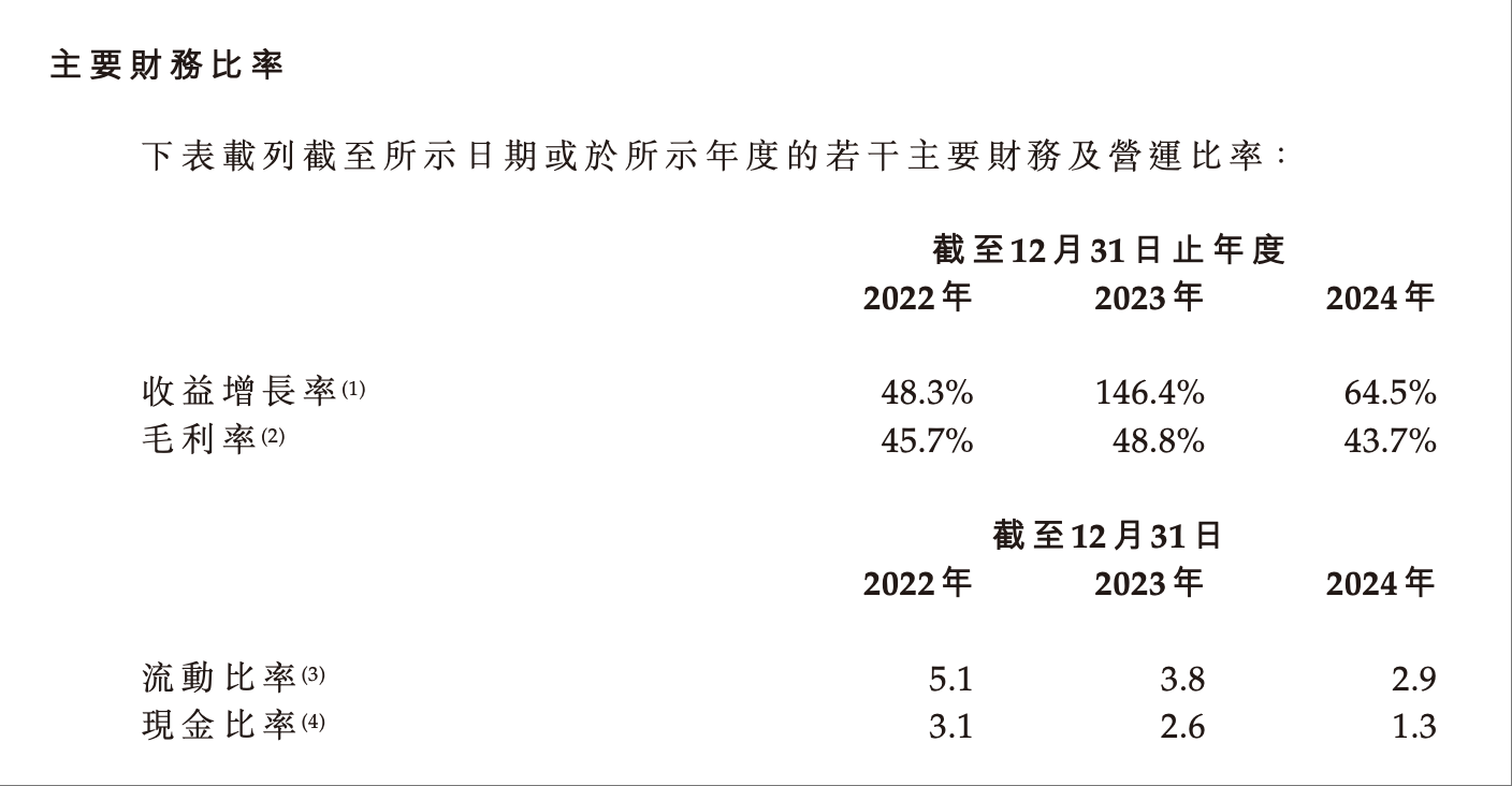 前英特尔高管捧出一个IPO！专注机场厂区自动驾驶，产品已落地20+机场
