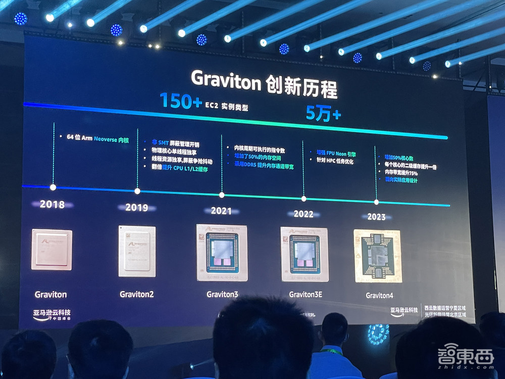 接入零一万物、百川智能大模型!云大厂扩张生成式AI版图,大秀三层技术栈与架构创新