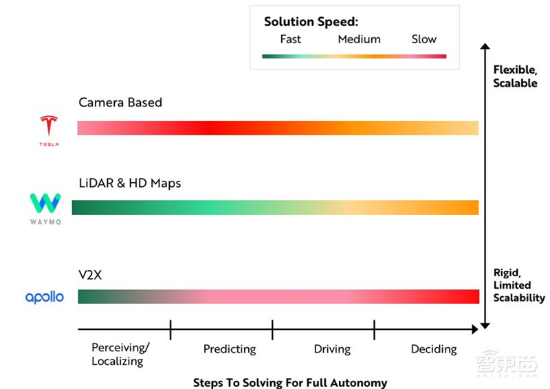 女版巴菲特的15个趋势预测：寻找下一个特斯拉，2021成为人生赢家 | 智东西内参