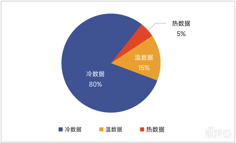 首部东数西算白皮书发布!什么数据适合“西算”?