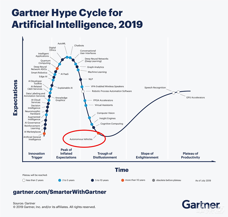 美国自动驾驶融资王欲“卖身”！此前已融资70亿