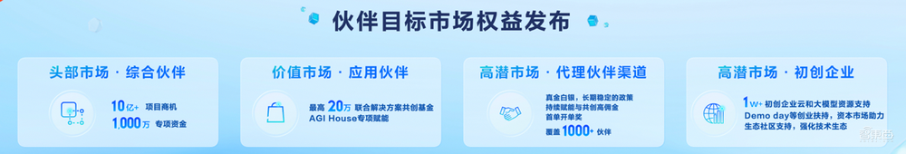 大模型“朋友圈”增5倍！百度智能云技术栈大升级，千帆大模型一体机发布