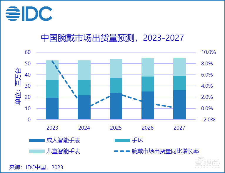 云天励飞进军智能穿戴！收购IDH黑马，抢滩大模型C端落地窗口