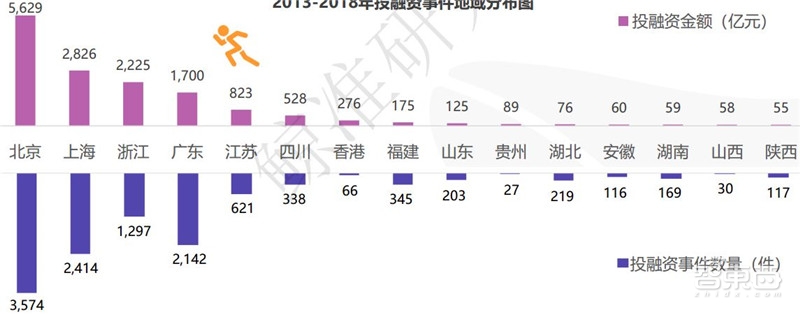 中国创投2018:告别非理性繁荣,这五大行业最坚挺【附下载】| 智东西内参