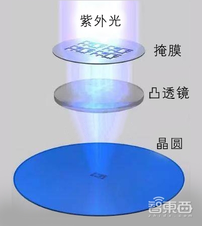 台积电强攻5nm！猛砸250亿美元，与三星Intel相爱相杀20年