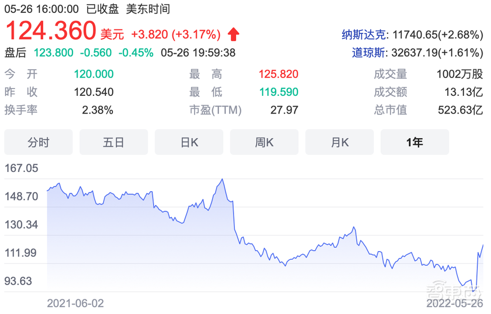超4100亿吞并云计算公司！深度分析博通的谋算