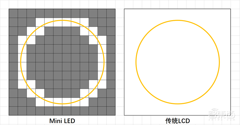 一万八的苹果iPad Pro,怎么就成了“期货”?