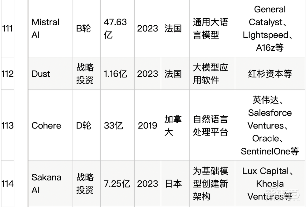 大模型热钱汹涌：半年百个亿级融资，最高超500亿元