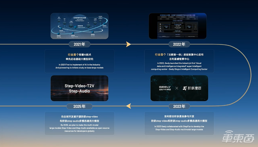吉利淦家阅：通过大算力、大模型、大数据三驾马车，构建AI体系化能力