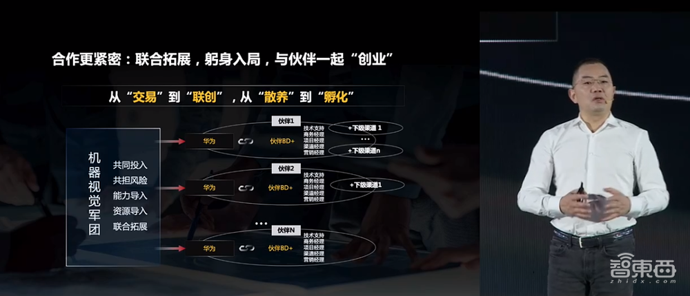 华为机器视觉军团四大升级！原华为云中国区总裁任CEO，要培育1000+千万元业绩伙伴