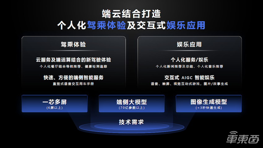 3纳米AI车芯加冕算力王者，联发科正在打造“赛博座舱”