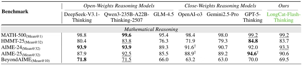美团王兴，又开源一款大模型！