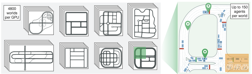 苹果自动驾驶新进展:36块钱训练百万公里数据,10天跑完16亿公里