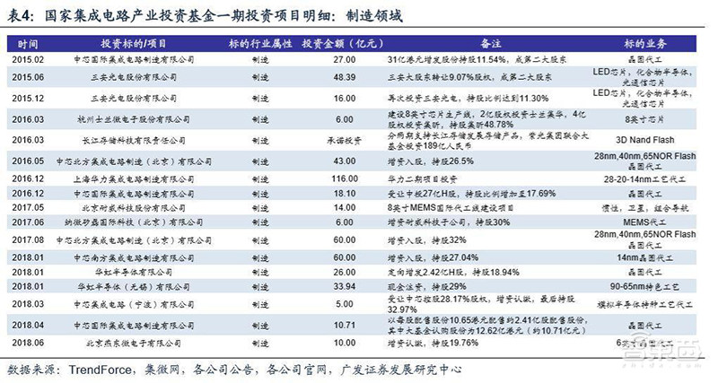 重磅!国家力挺芯片产业,注册资本超2000亿的“大基金”二期成立