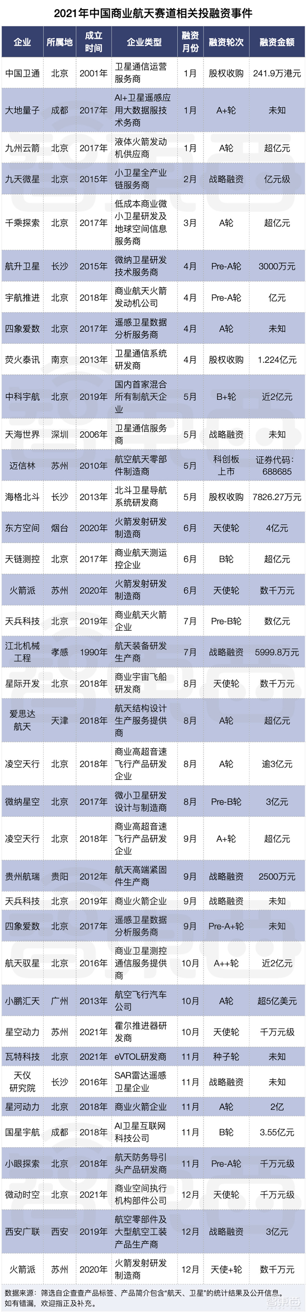 支持造商业卫星、火箭！上海市商业航天任务书公布