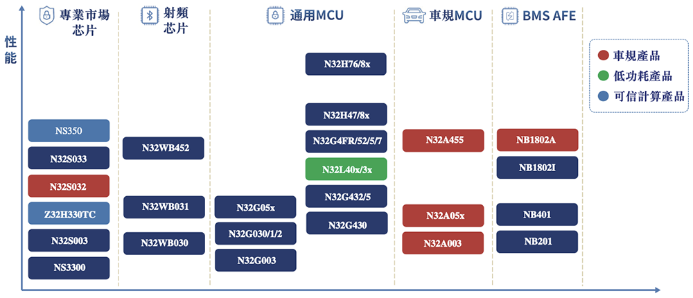 深圳MCU龙头赴港IPO!市值超140亿,年销3亿颗芯片