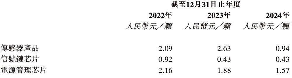 苏州模拟芯片龙头冲刺港交所!国内第五,市值264亿