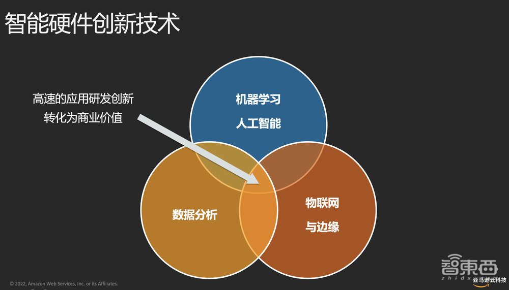 亚马逊云科技蔡裕正：云上物联网技术，加速智能产品部署落地