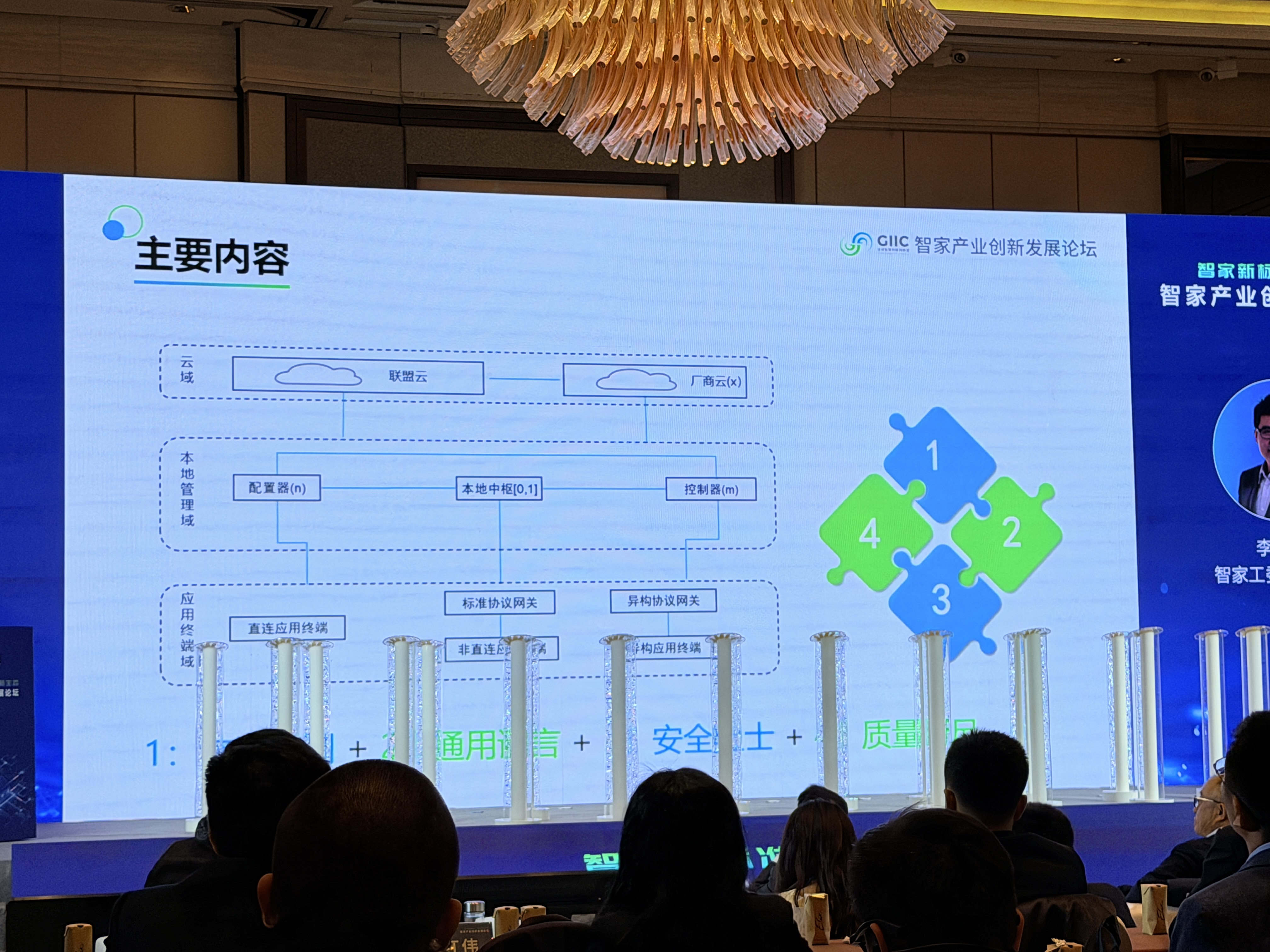 中国版Matter标准,上海发布