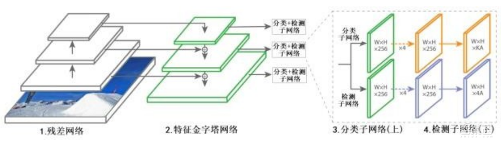 元宇宙驱动座舱算力