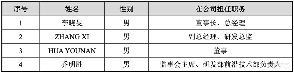 坐拥亚洲最大“芯片全科医院”,48岁北大微电子系校友冲刺科创板IPO!