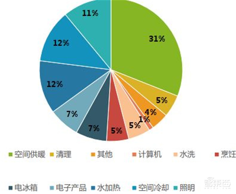 揭秘IGBT功率半导体!国际七巨头地位不保,国产替代黄金赛场 | 智东西内参