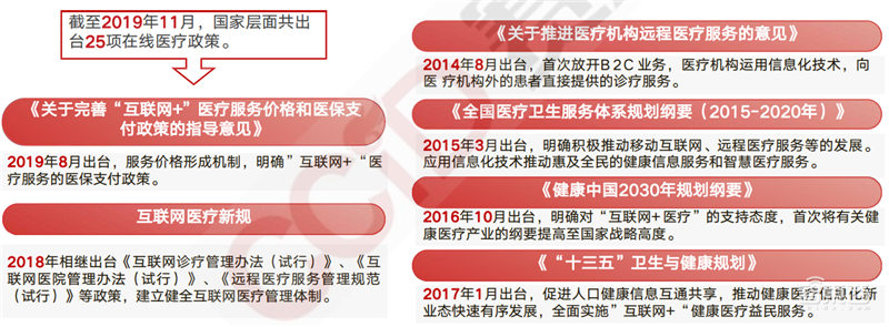疫情后的经济红利!15个新行业,百页报告看懂新时代数字经济【附下载】| 智东西内参