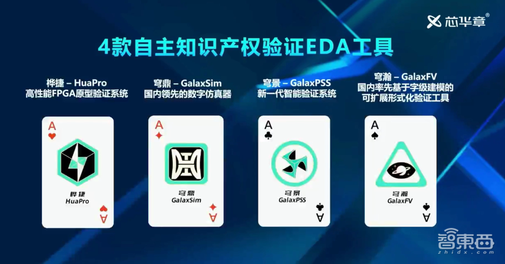 4款“王炸”验证EDA工具!芯华章推出验证平台,提高芯片设计效率