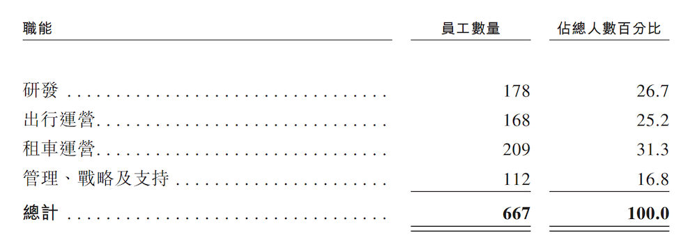 上汽捧出一个港股IPO！押注Robotaxi，阿里宁德Momenta都是股东