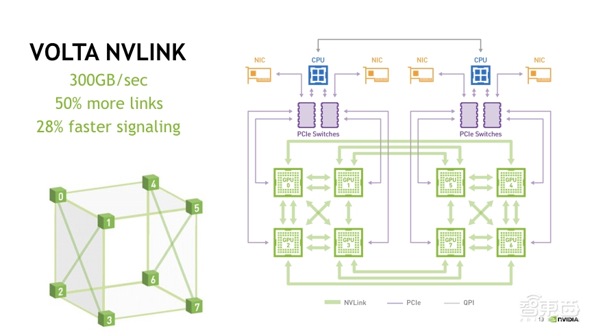 选择GPU服务器的五大基本原则