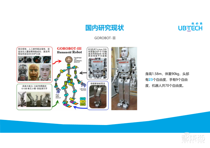 优必选研究院技术专家丁宏钰35页PPT深入讲解大型仿人机器人整机构型【附PPT下载】