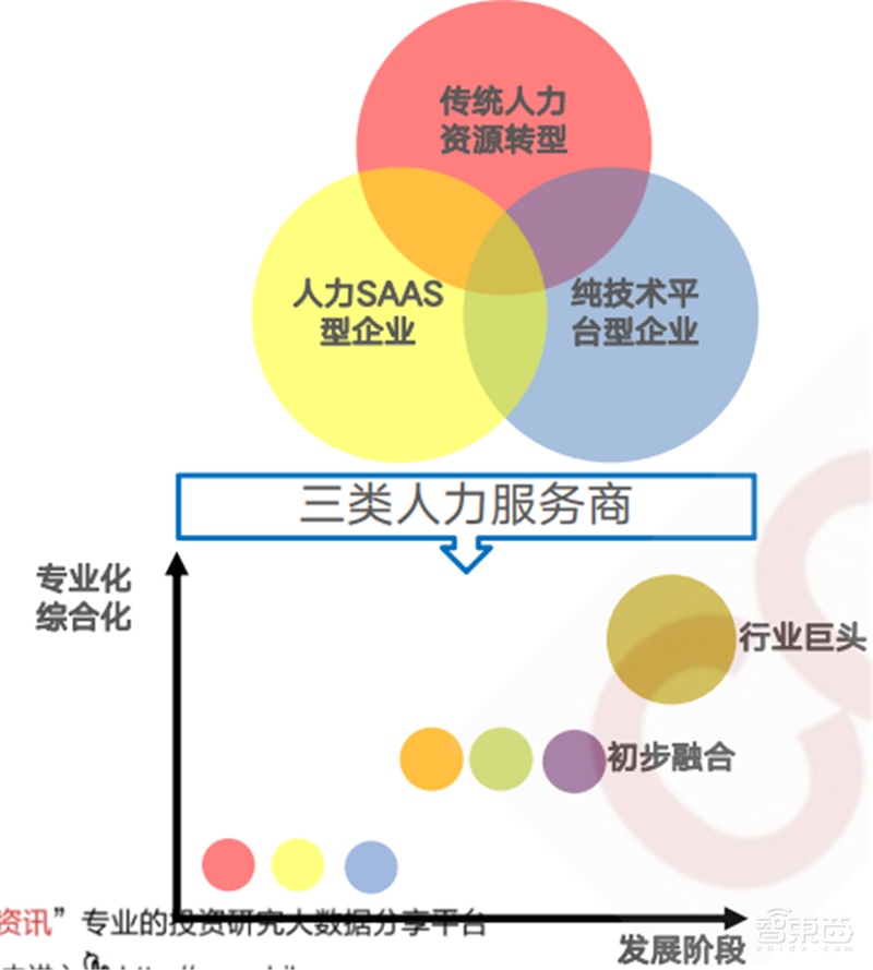 疫情后的经济红利！15个新行业，百页报告看懂新时代数字经济【附下载】| 智东西内参
