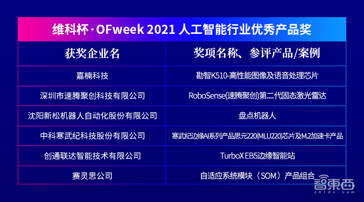 “OFweek 2021(第六届)人工智能产业大会”成功举办
