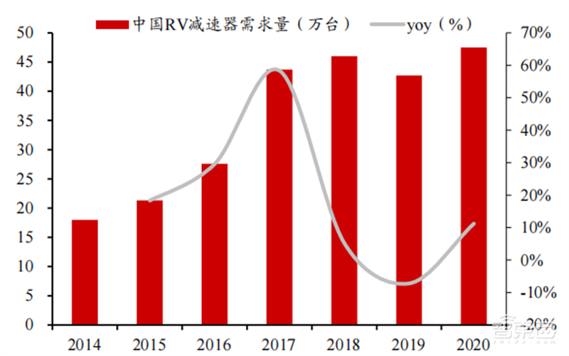 人形机器人火了，带动三大核心产业，机器人时代来临 | 智东西内参