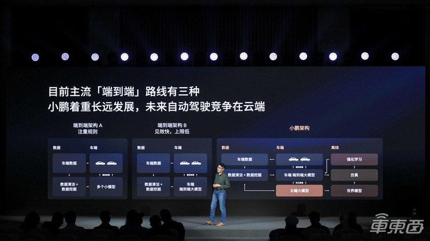 端到端智驾时代如何决胜?小鹏汽车称真正的竞赛在云端