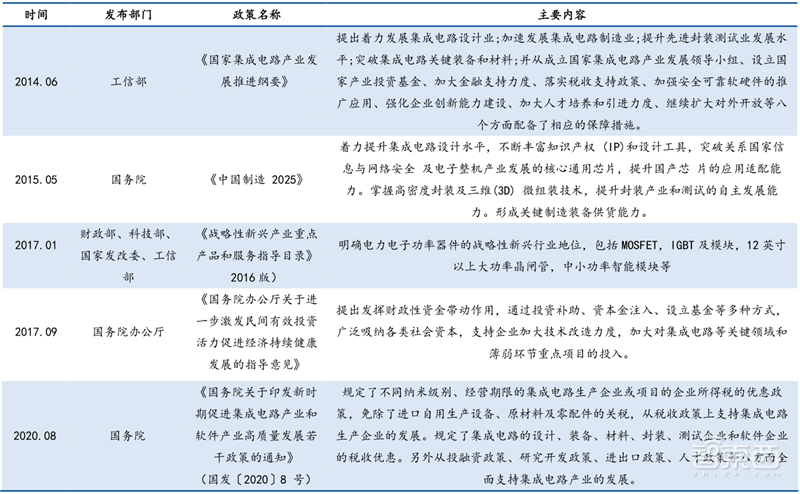 芯片国产替代黄金赛道!手机快充和电动车都离不开,揭秘功率半导体 | 智东西内参