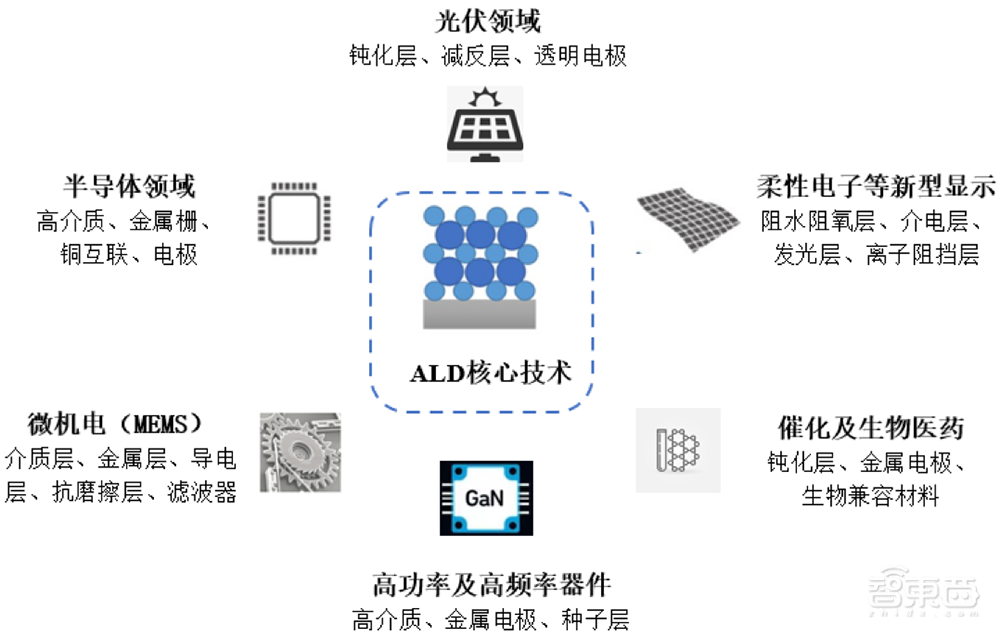 无锡首富之子,29岁拿下半导体设备IPO!