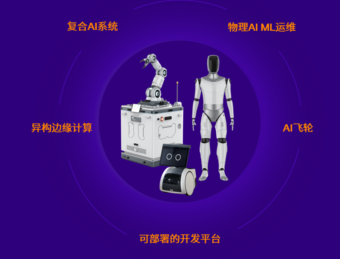 单芯片700 TOPS！高通亮出机器人芯片大招，PC汽车IoT全家桶CES暴更