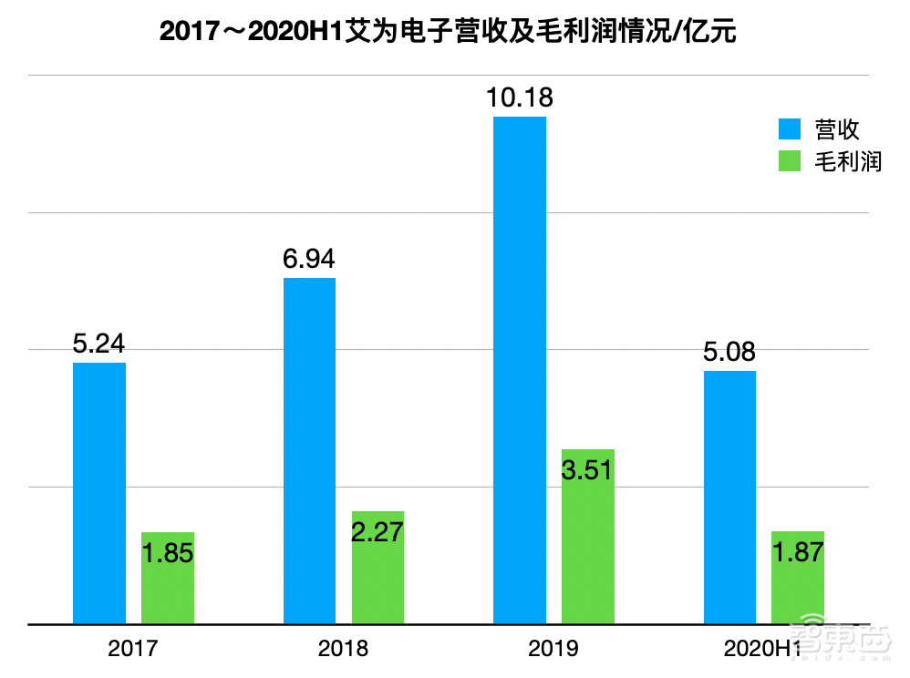 华为前员工创办的芯片公司,艾为电子冲科创板!芯片落地华米OV